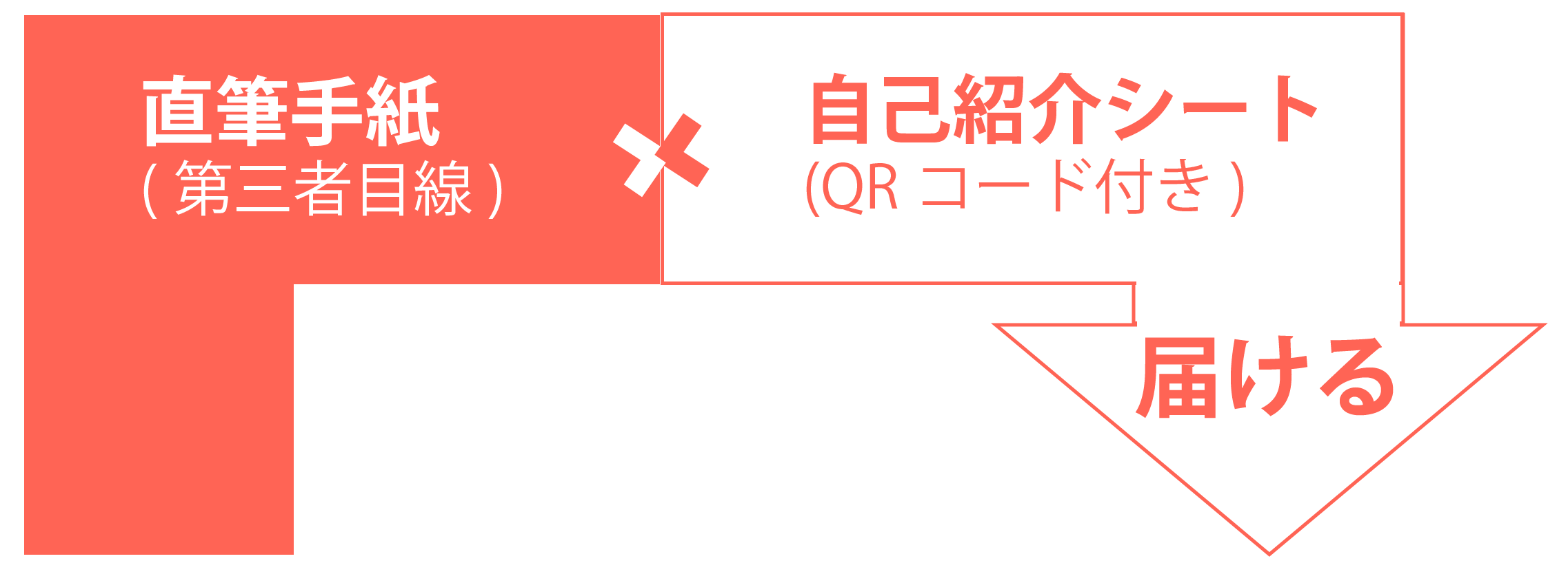 手紙営業/採用代行　株式会社Todokeru