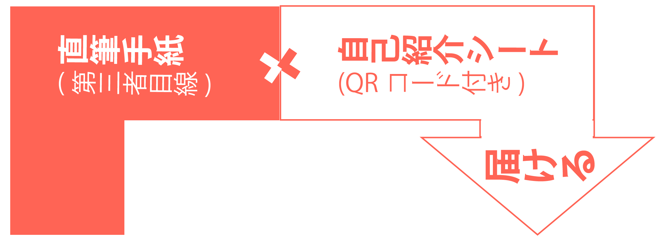 手紙営業/採用代行　株式会社Todokeru