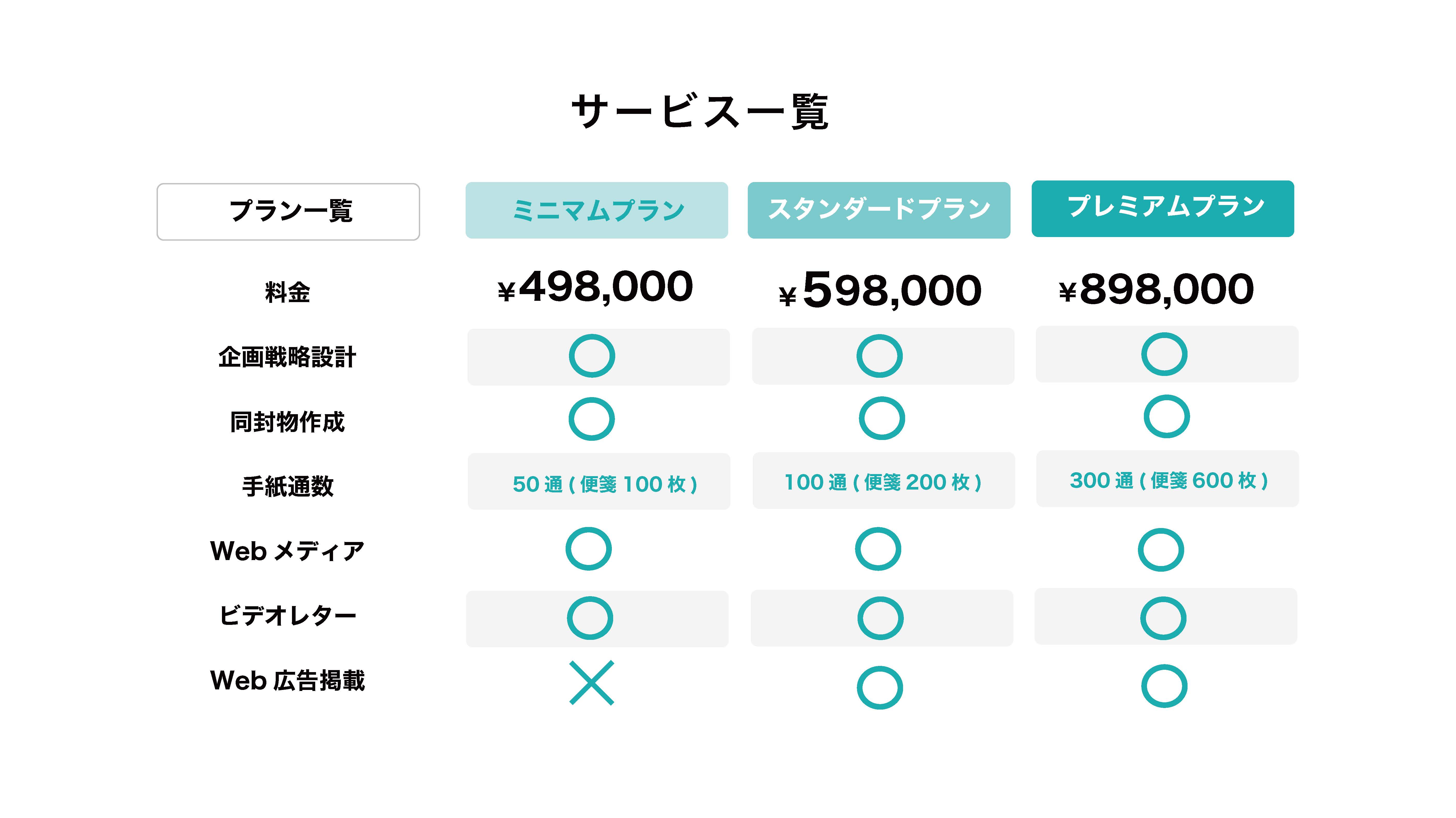 手紙営業/採用代行　株式会社Todokeru