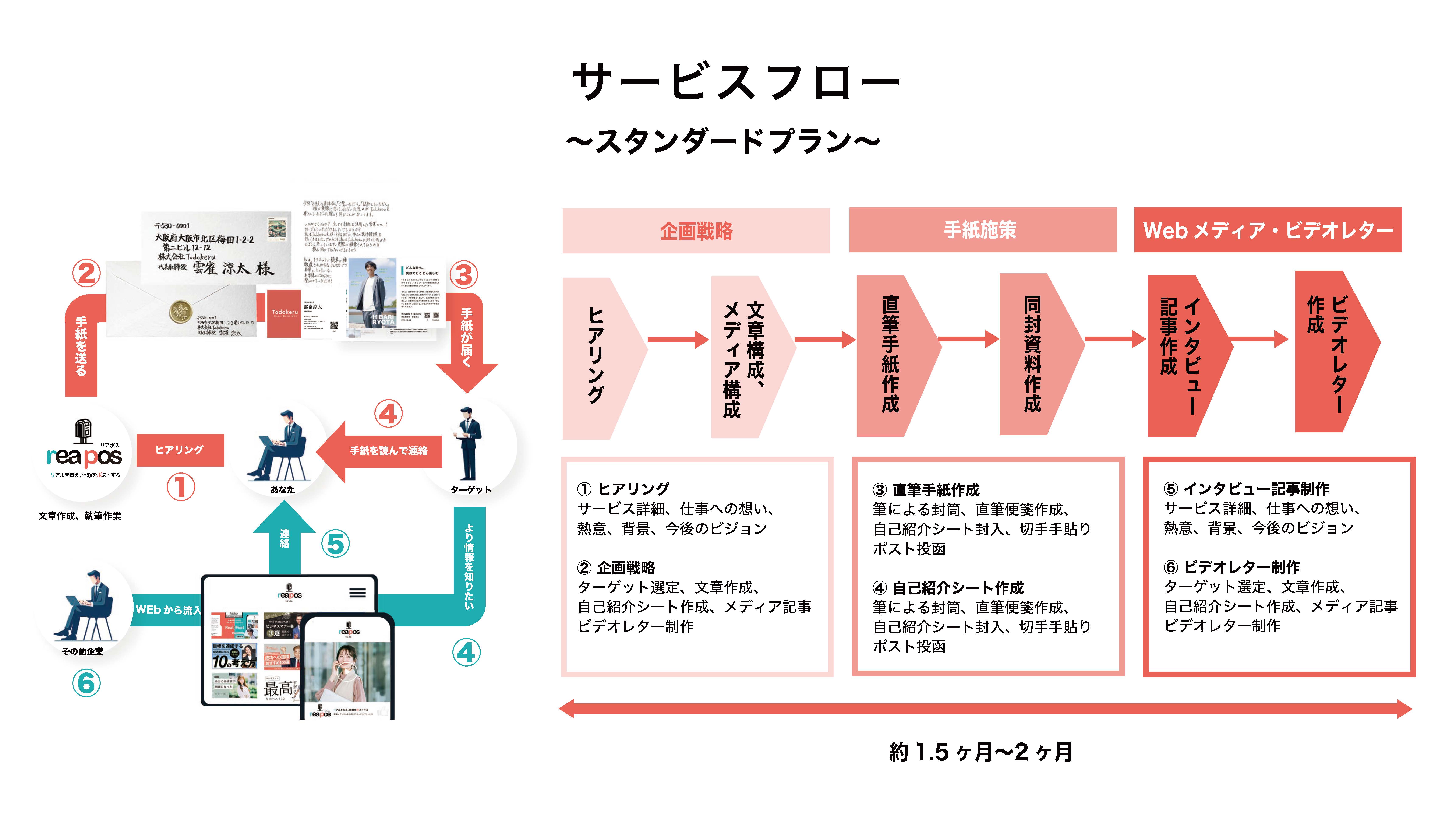 手紙営業/採用代行　株式会社Todokeru