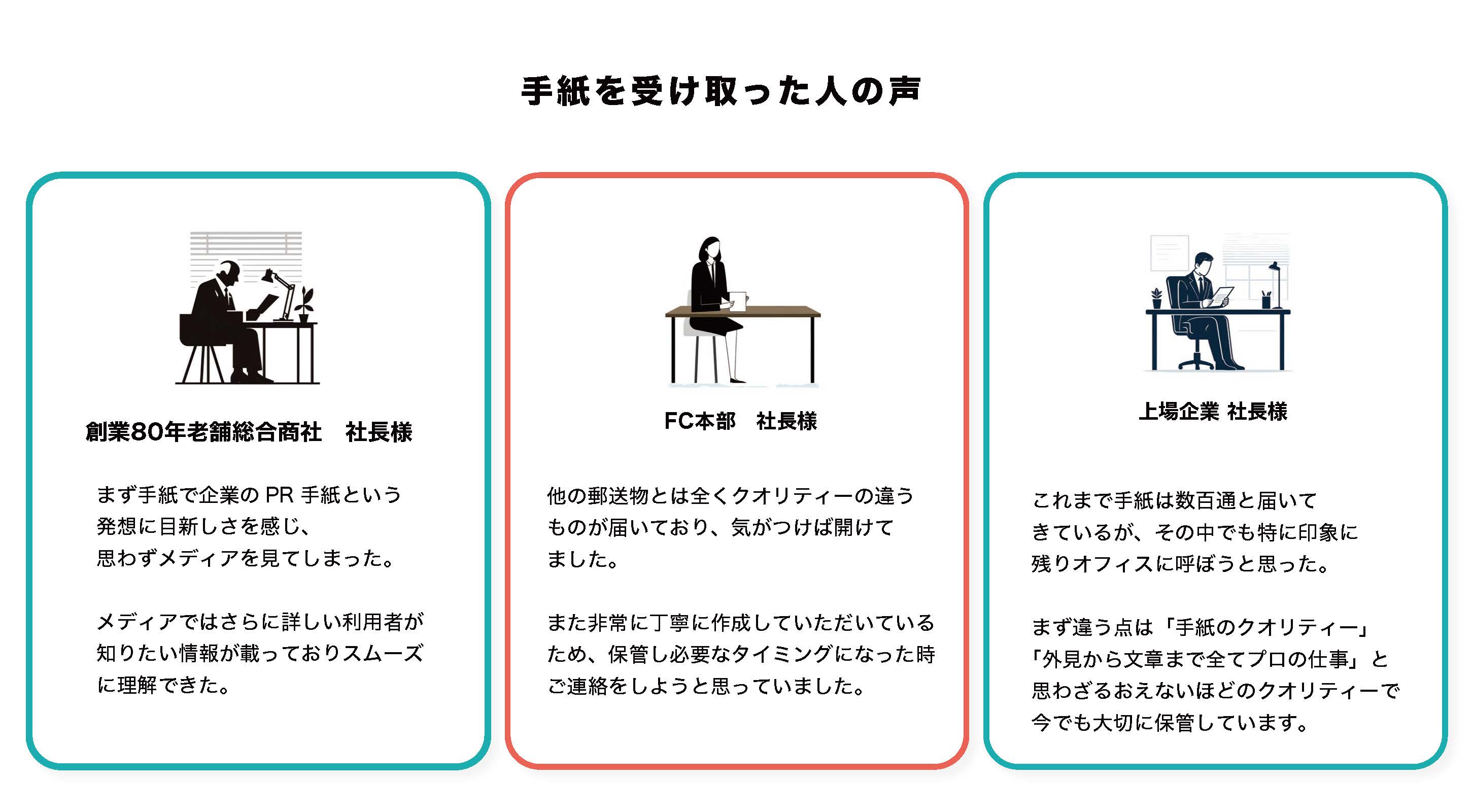 手紙営業/採用代行　株式会社Todokeru