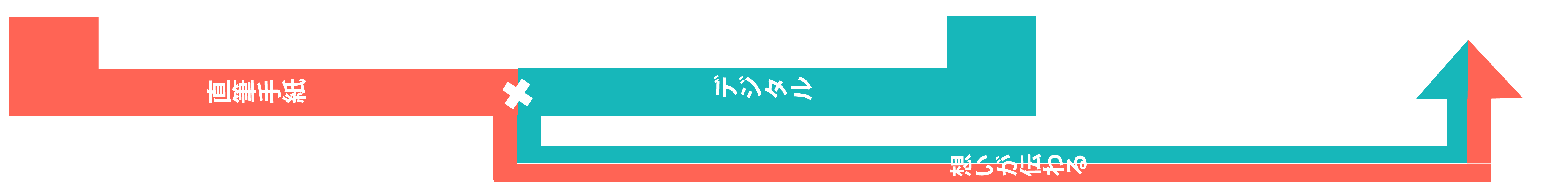 手紙営業/採用代行　株式会社Todokeru